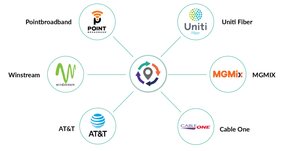 SECDC Gateway