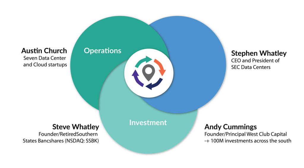 SEC team diagram